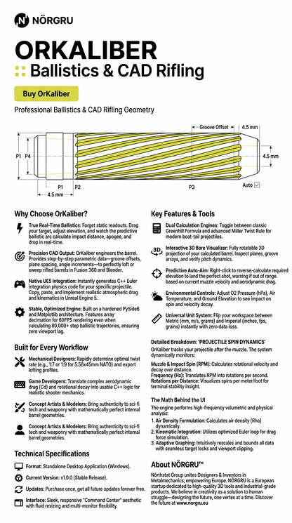 ÖrKaliber [OKR] Ballistics & CAD Rifling
